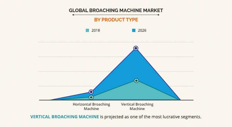 Broaching Machine Market By Product Type