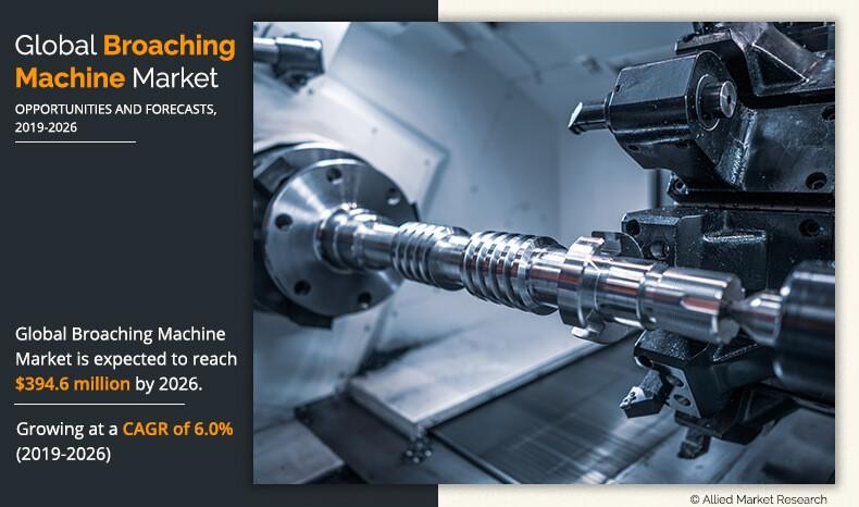 Broaching Machine Market Outlook