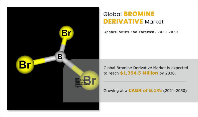 Bromine Derivatives Market Size, Trend And Forecast, 2030