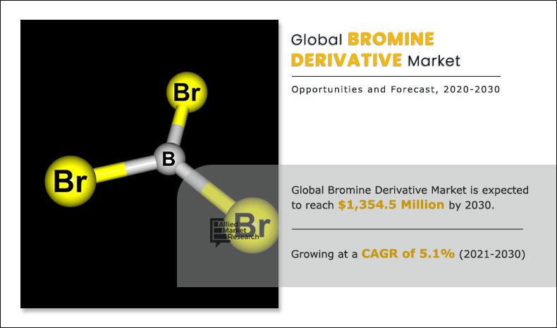 Bromine-Derivatives-Market-2021-2030	