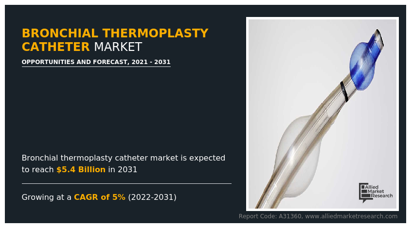 Bronchial Thermoplasty Catheter Market