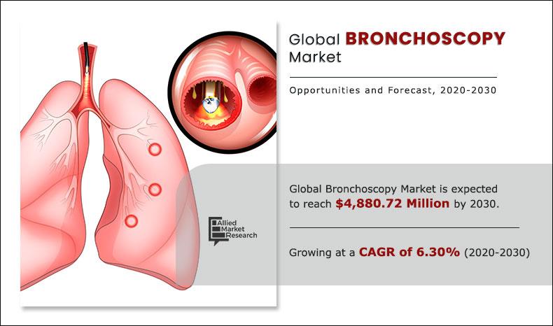 Bronchoscopy-Market-2020-2030