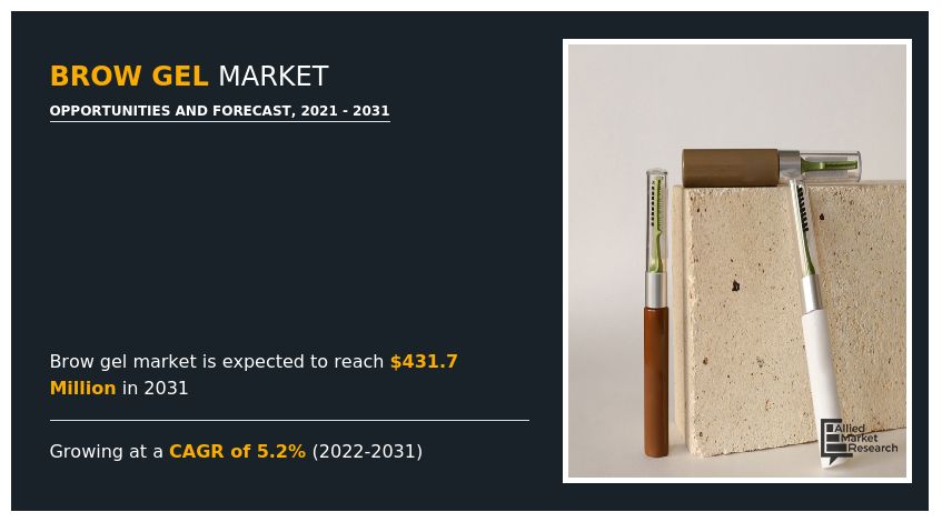 Brow Gel Market, Brow Gel Industry, Brow Gel Market Size, Brow Gel Market Share, Brow Gel Market Trends