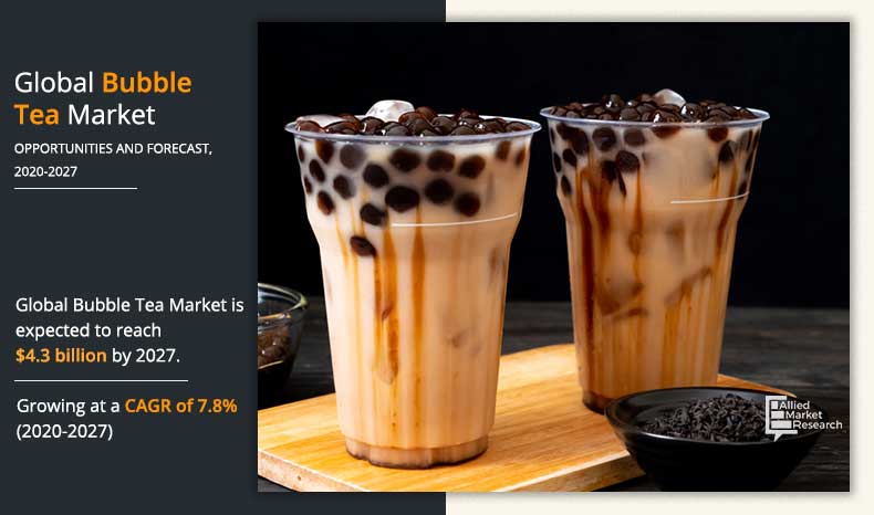 https://www.alliedmarketresearch.com/assets/sampleimages/bubble-tea-market-2020-2027-1586699864.jpeg