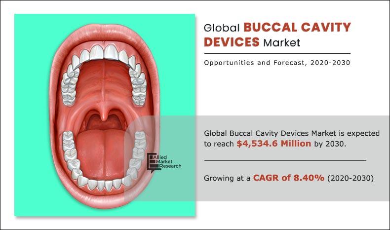 Buccal-Cavity-Devices-Market-2020-2030