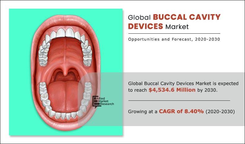 Buccal-Cavity-Devices-Market-2020-2030	