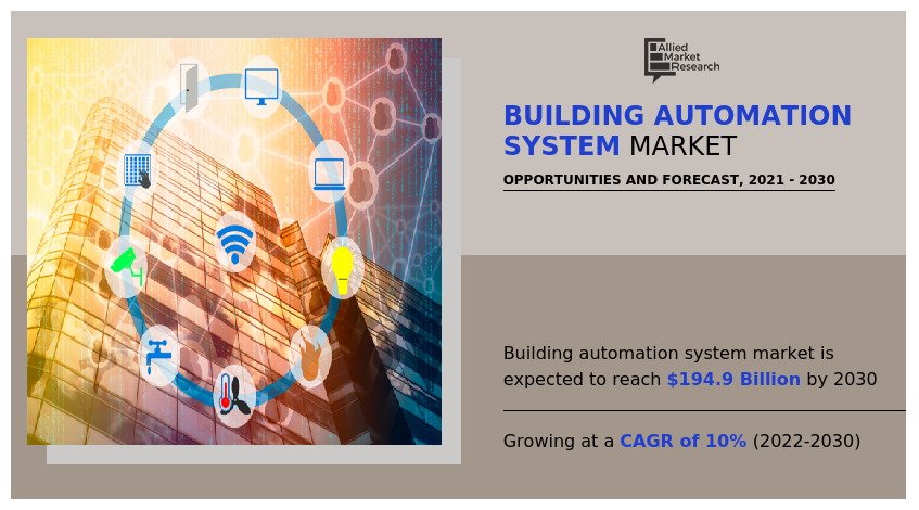 Building Automation System Market, Building Automation System Industry, Building Automation System Market Size, Building Automation System Market Share, Building Automation System Market Growth, Building Automation System Market Trends, Building Automation System Market Analysis, Building Automation System Market Forecast, Building Automation System Market Opportunity, Building Automation System Market Outlook