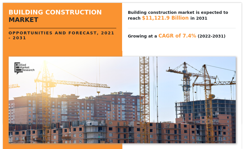 Building Construction Market, Building Construction Industry, Building Construction Market Size, Building Construction Market Share, Building Construction Market Trends, Building Construction Market Growth, Building Construction Market Analysis, Building Construction Market Forecast, Building Construction Market Opportunity