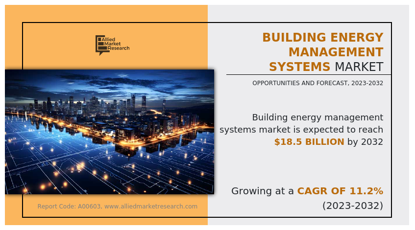 Building Energy Management Systems Market
