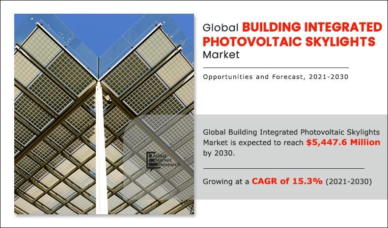 Building-Integrated-Photovoltaic-Skylights-Market-2021-2030	