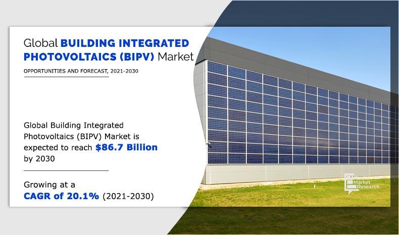 Building-Integrated-Photovoltaics-(BIPV)-Market-2021-2030	