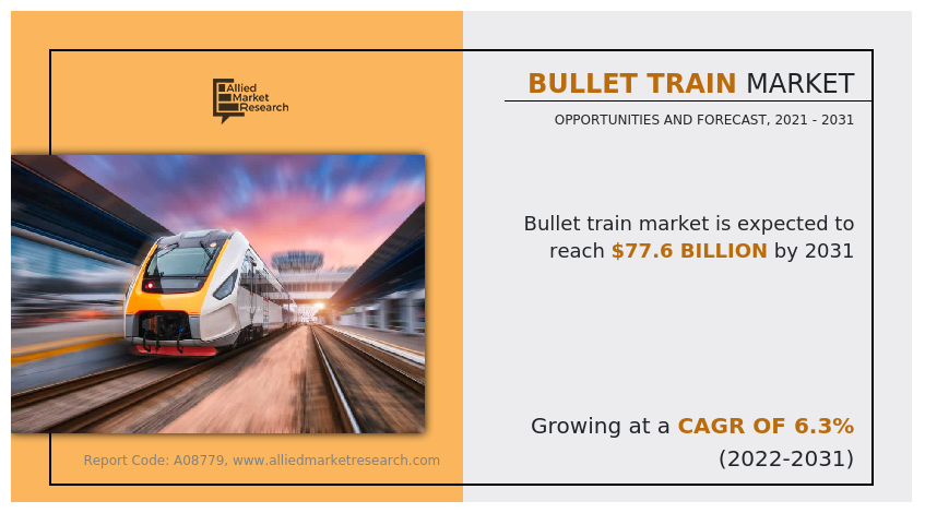 Bullet Train Market