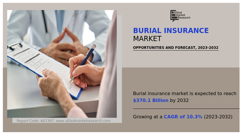Burial Insurance Market