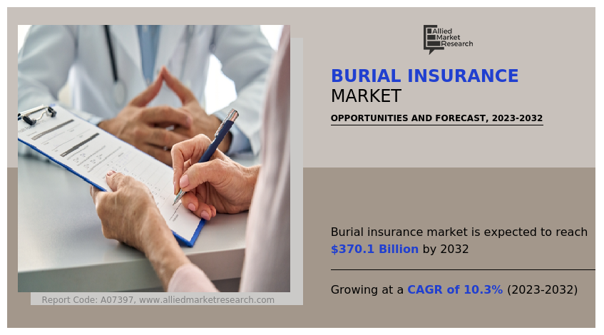 Burial Insurance Market Insights