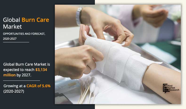 Burn-Care-Market-2020-2027	