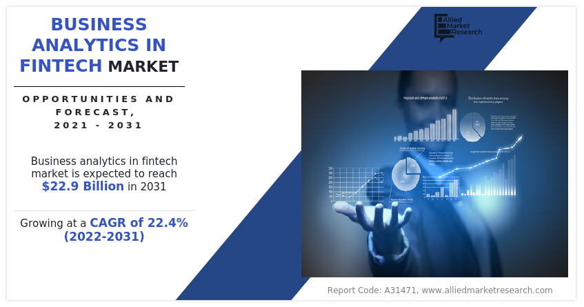 Business Analytics in FinTech Market