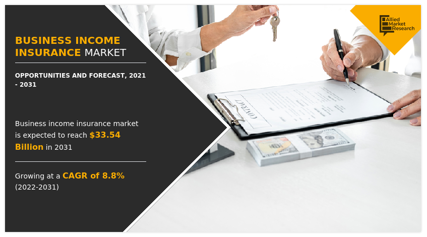 Business Income Insurance Market, Business Income Insurance Industry, Business Income Insurance Market Size, Business Income Insurance Market Share, Business Income Insurance Market Growth, Business Income Insurance Market Trends, Business Income Insurance Market Analysis, Business Income Insurance Market Forecast