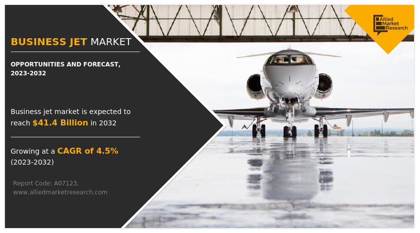 Business Jet Market