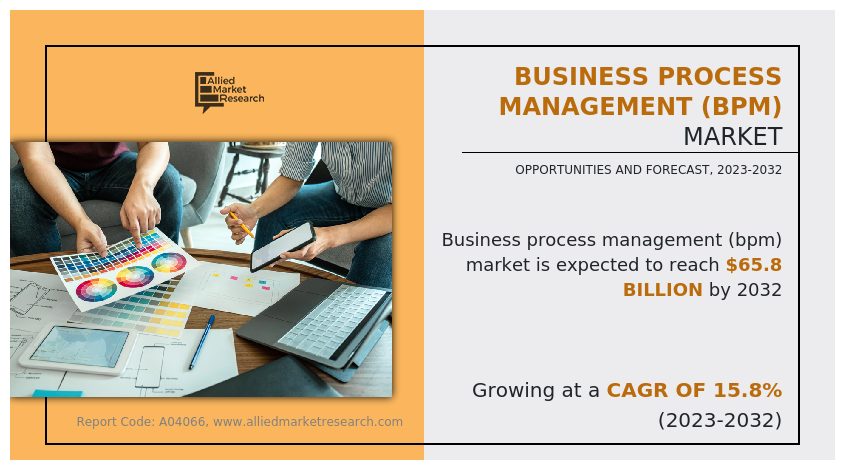 Business Process Management (BPM) Market