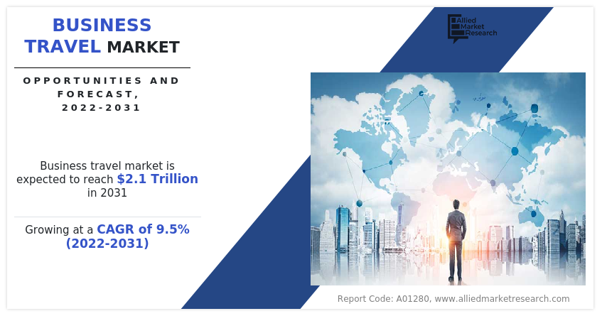 Business Travel Market