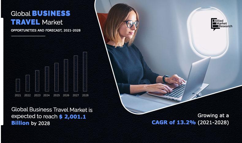 Business-Travel-Market-2021-2028	