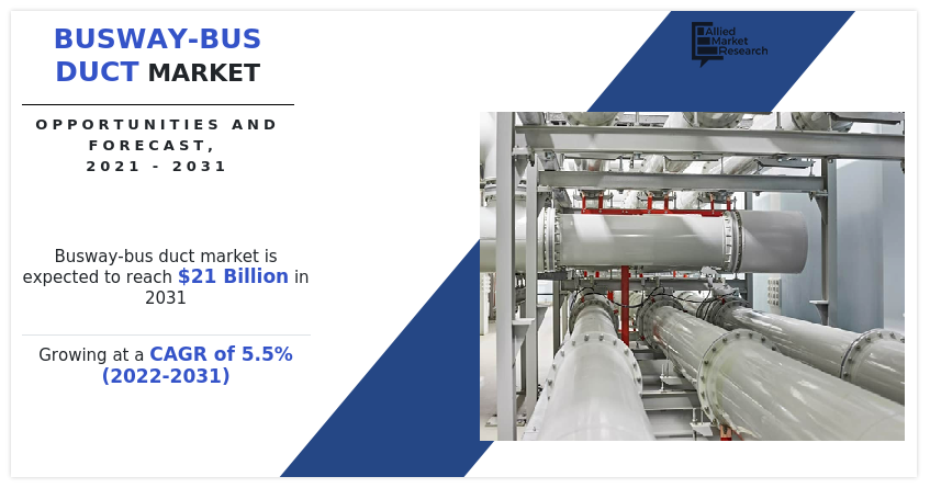 Busway-Bus Duct Market, Busway-Bus Duct Industry, Busway-Bus Duct Market Size, Busway-Bus Duct Market Share, Busway-Bus Duct Market Growth, Busway-Bus Duct Market Analysis, Busway-Bus Duct Market Forecast, Busway-Bus Duct Market Trends, Busway-Bus Duct Market Overview, Busway-Bus Duct Market Outlook, Busway-Bus Duct Market Opportunity