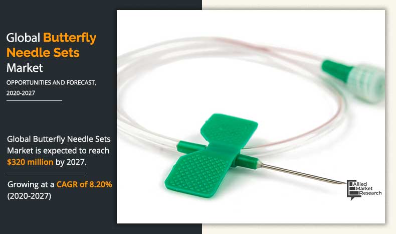 butterfly-needle-sets-market-2020-2027-1593601324