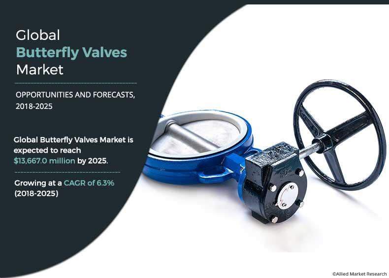 Butterfly Valves Market Outlook