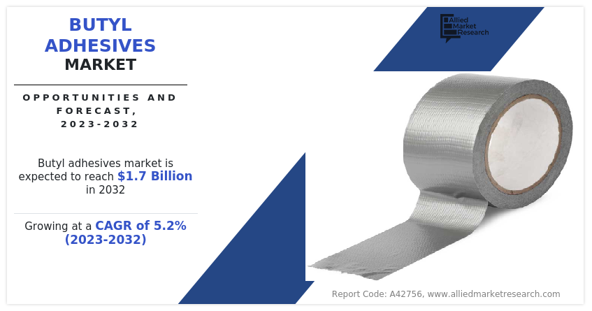 Butyl Adhesives Market