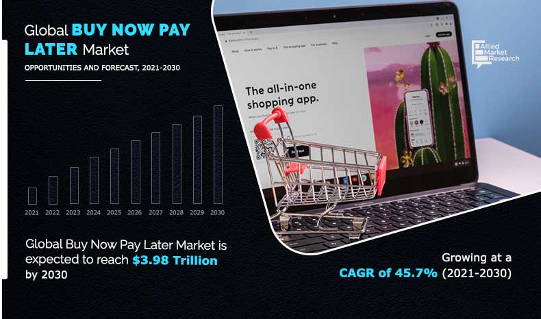 Buy-Now-Pay-Later-Market--2021-2030