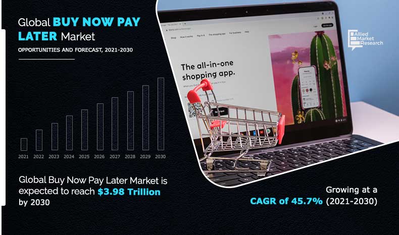 Sezzle vs Affirm (2023): Which BNPL App is Best? - Ecommerce Platforms