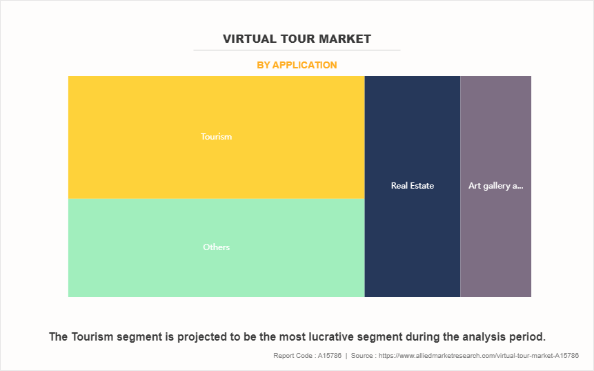 Virtual Tour Market by Application