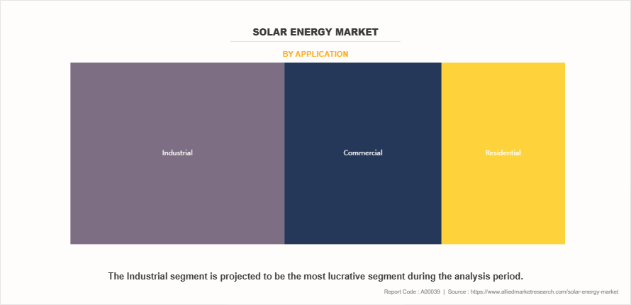 Solar Energy Market by Application Solar Energy Market by Application