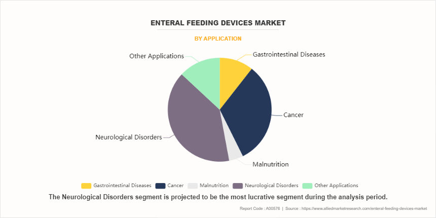 Bonding Wires Market by Application