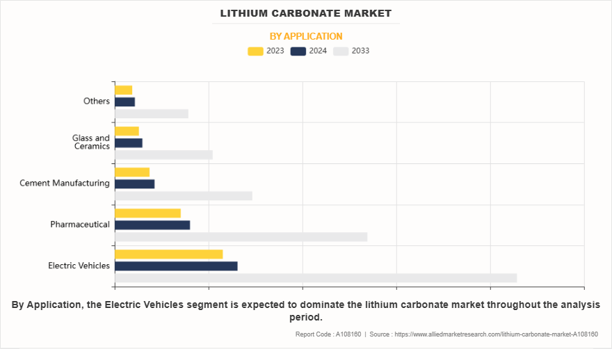 Electronic Components Market by Application