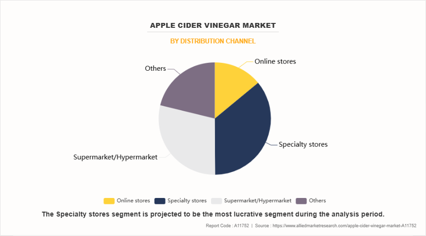 Apple Cider Vinegar Market by Distribution Channel