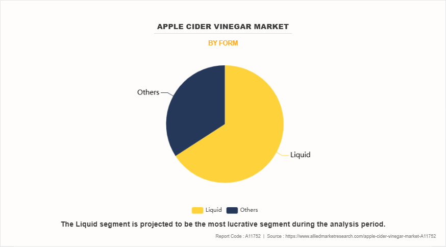 Apple Cider Vinegar Market by Form