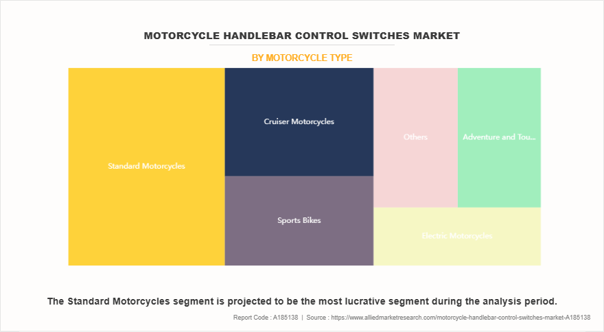 Motorcycle Handlebar Control Switches Market by Motorcycle Type