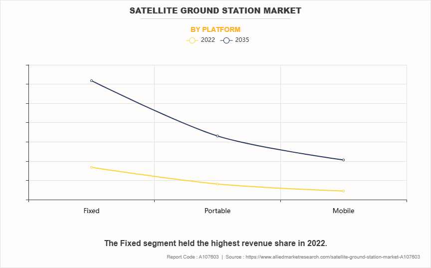 Satellite Ground Station Market by Platform Satellite Ground Station Market by Platform