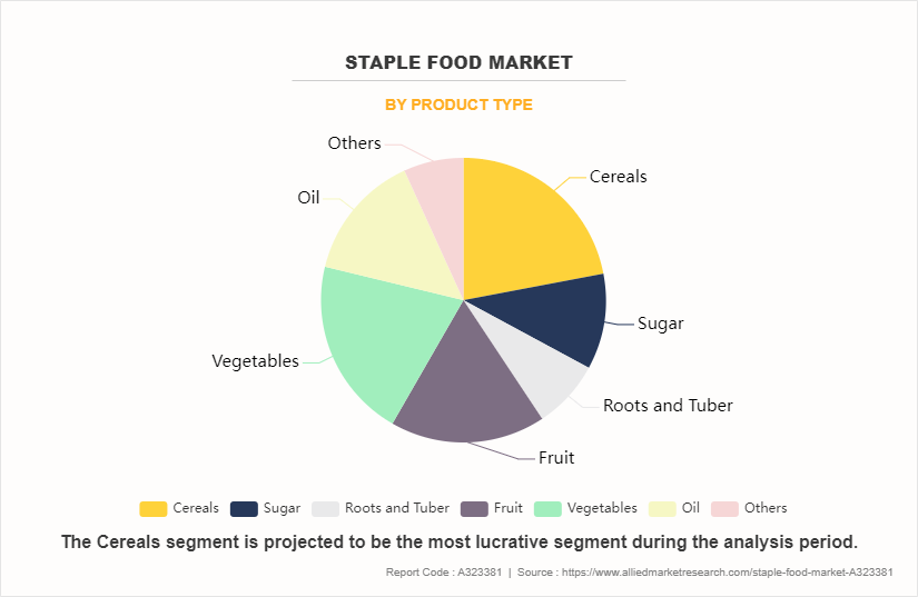 Staple Food Market by Product Type