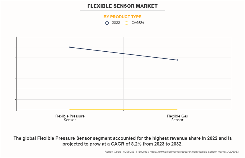 Flexible Sensor Market by Product Type