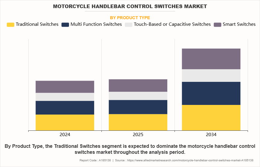 Motorcycle Handlebar Control Switches Market by Product Type