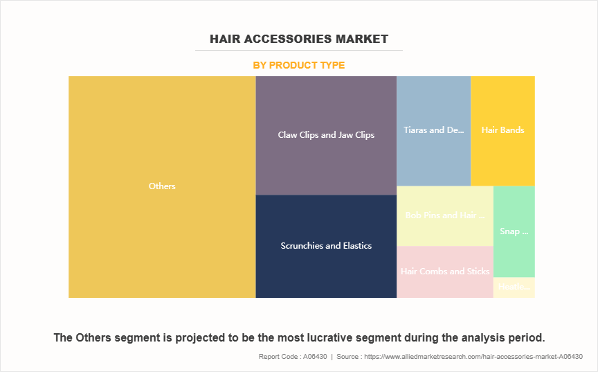 Hair Accessories Market by Product Type
