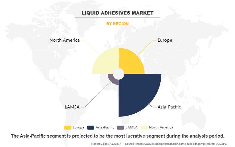 Liquid Adhesives Market by Region