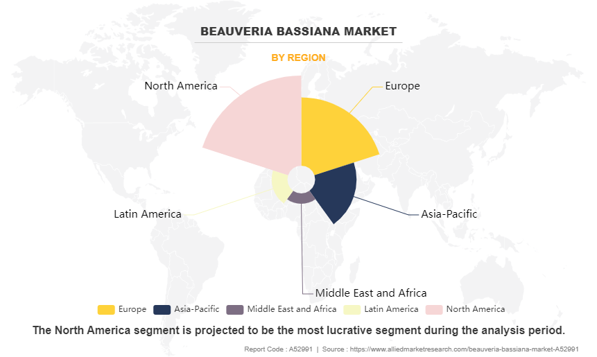 Beauveria Bassiana Market by Region