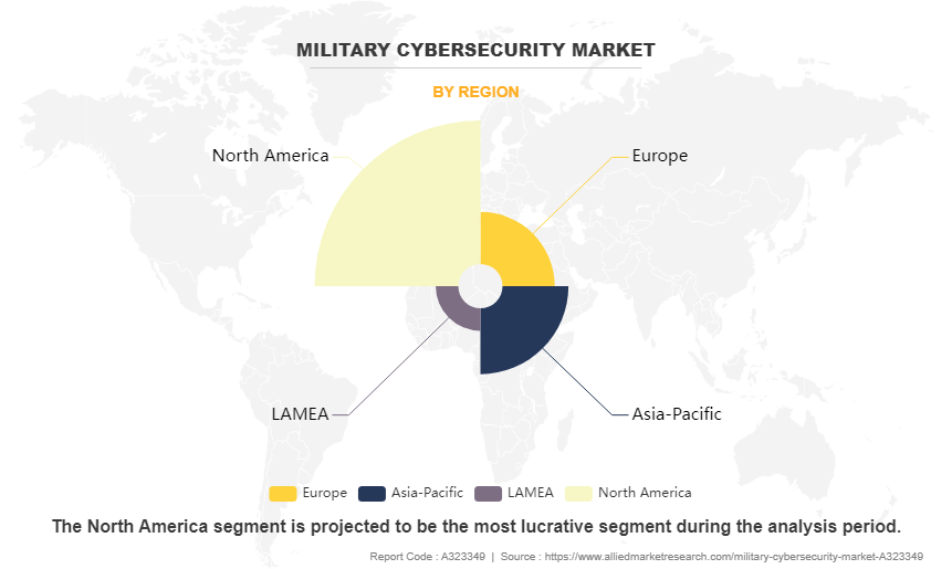 Military Cybersecurity Market by Region