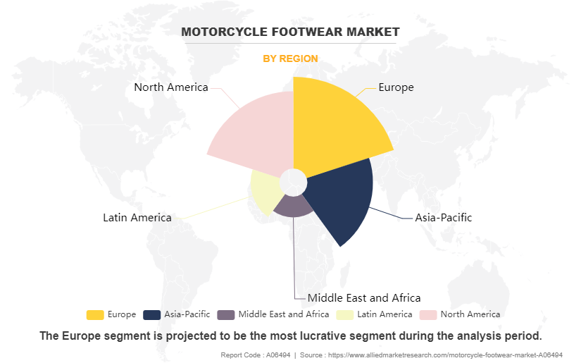 Motorcycle Footwear Market by Region