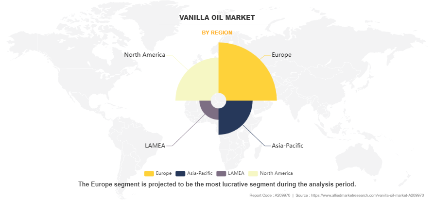 Vanilla Oil Market by Region