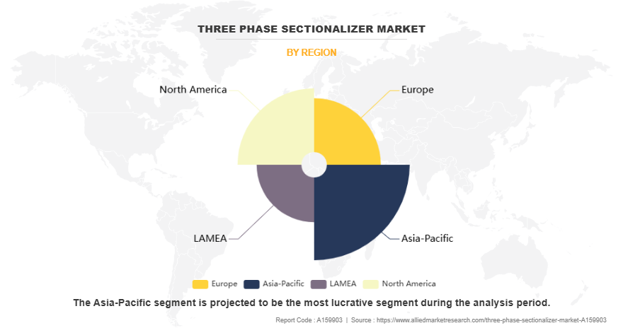 Three Phase Sectionalizer Market by Region
