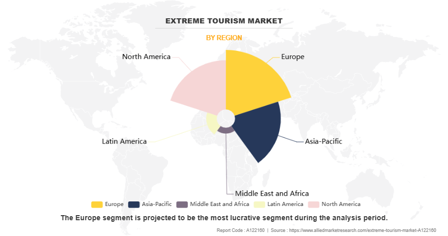 Extreme Tourism Market by Region